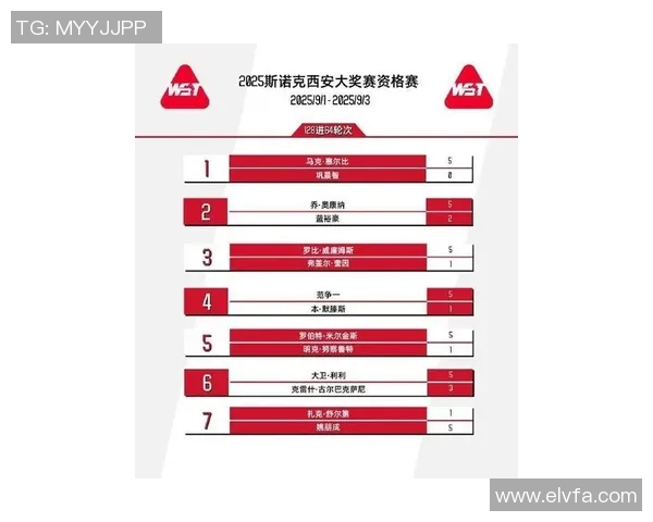 西安足球队在世界锦标赛积分榜上以96分稳居第一名引发热议