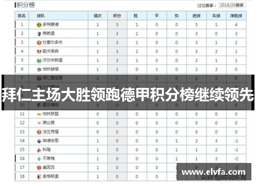 拜仁主场大胜领跑德甲积分榜继续领先